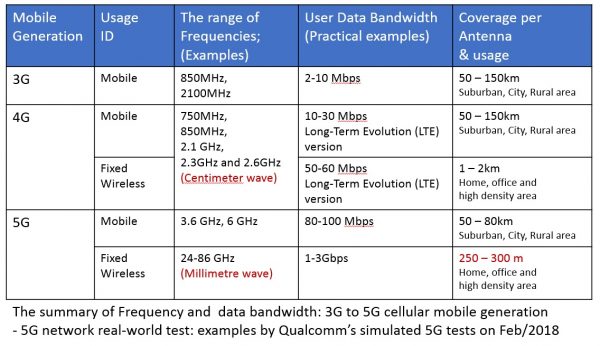 Sure, Heres A Blog Post Title In Vietnamese That Meets Your Criteria:Khác Biệt Giữa 4G Và Lte: Tìm Hiểu Sự Khác Biệt