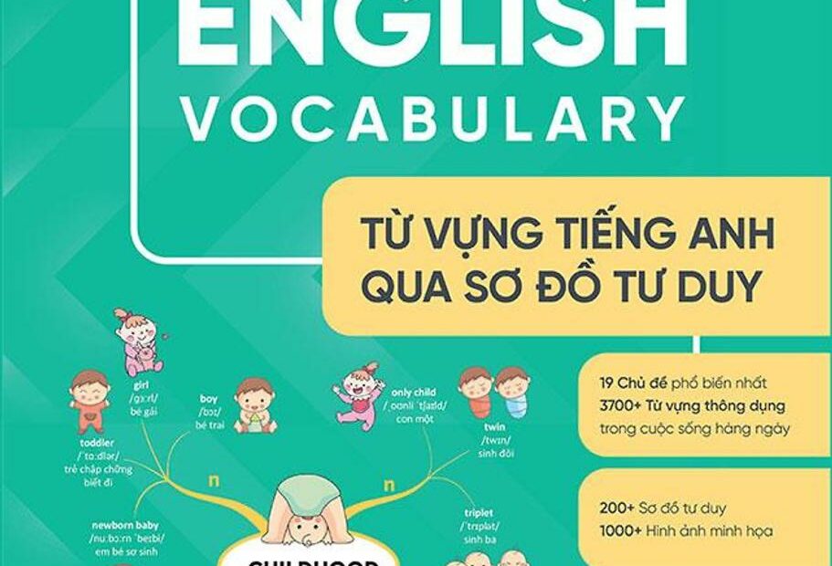 Sách Mind Map English Vocabulary - Từ Vựng Tiếng Anh Qua Sơ Đồ Tư Duy
