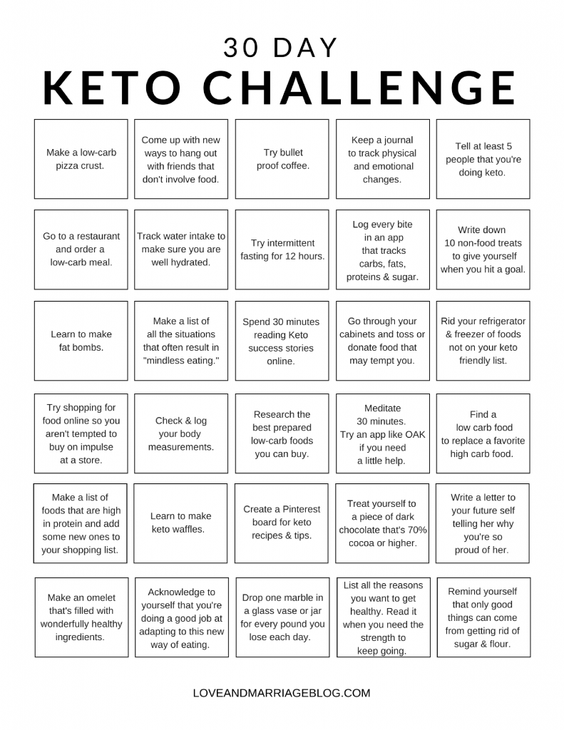 30 Day Keto Challenge | Keto Diet Guide, Keto Diet Menu, Keto Diet Food List