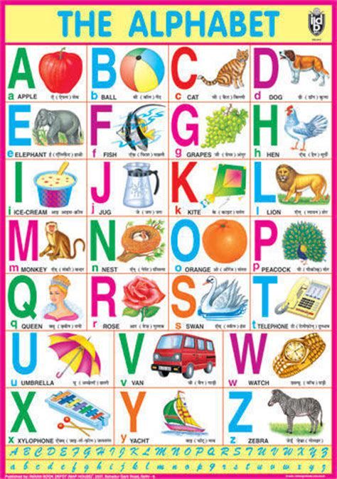 Alphabet Chart With Letters | Alphabet Pictures, Alphabet Chart Printable,  Alphabet Charts