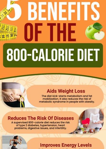 800-Calorie Diet: Vlcd For Weight Loss, Diabetes, And High Bp