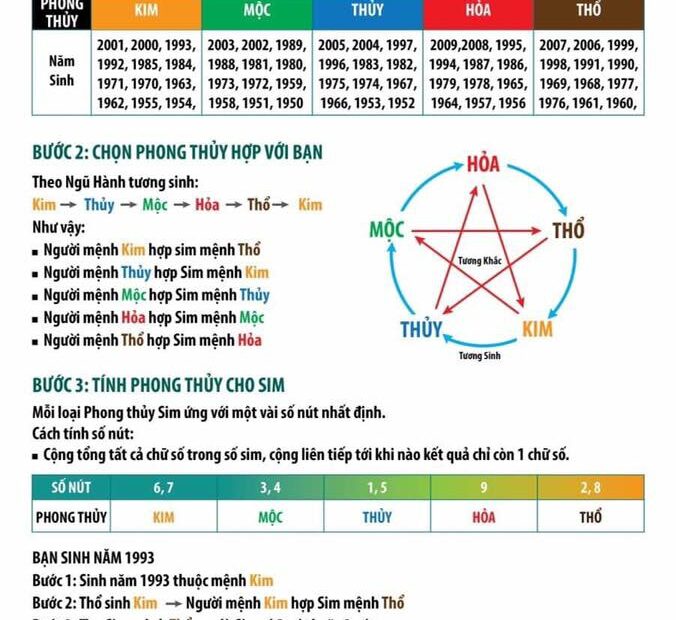 Xem Sim Có Đẹp Không: Bí Quyết Tìm Sim Số Đẹp Hiệu Quả