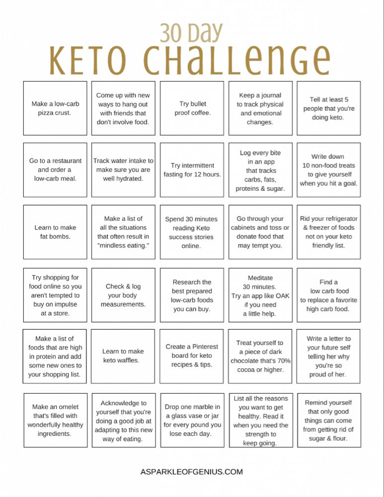 30 Day Ketogenic Challenge Free Pdf Printable | Keto Diet For Beginners,  Keto Diet Side Effects, Keto Diet Food List