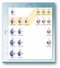 Why Is An Anion Larger Than The Parent Atom?