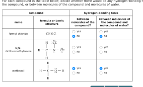 Is Hydrogen Chloride Hydrogen Bonding? A Closer Look