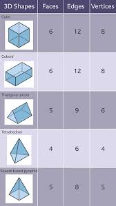 How Many Vertices Does A Triangular Pyramid Have | How Many Vertices Has A Triangular Pyramid?