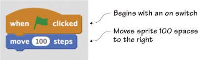 When Green Flag Clicked Scratch: A Beginner’S Guide