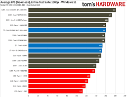 Does I7 4790K Support Ddr4? The Answer Might Surprise You