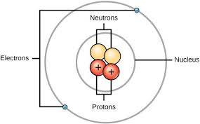 Where Are Electrons Revolving Around The Nucleus Placed | Where Do Electrons Move Around The Nucleus?