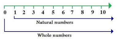 Are Prime Numbers Closed Under Subtraction? The Surprising Answer