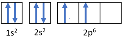 Write The Electron Configuration For A Neutral Atom Of Beryllium: A Step-By-Step Guide