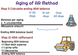 Two Methods Of Accounting For Uncollectible Accounts:  Allowance Vs. Direct Write-Off