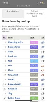 What Level Do Pokemon Learn Moves: A Complete Guide