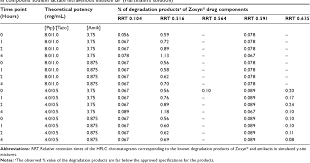 Lactated Ringers And Zosyn Iv Compatibility: A Guide