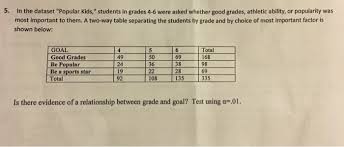 Is B+ A Good Grade? What You Need To Know