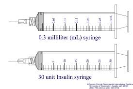 How Many Cc’S In A Syringe | Is 1Cc The Same As 1 Syringe?