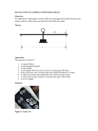 Measuring Deflection Of A Beam | How Do You Measure Deflection In A Beam?