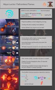 V1.5 Guide] Infographic On How To Defeat The Abyss Herald And Lector! :  R/Genshin_Impact