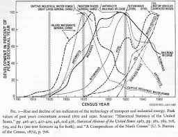 Borchert’S Model Of Urban Evolution | What Is The Borchert’S Model?