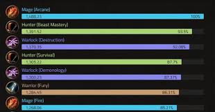 How To Make Mage Table Tbc: A Comprehensive Guide