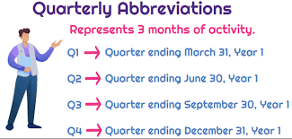 How Many Quarters In The Year | Is Quarterly Every 3 Months Or 4 Months?