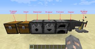 Minecraft: How To Lock Chests (And Keep Your Loot Safe)