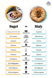 Carbs In Bialy Vs Bagel: Which Has More?