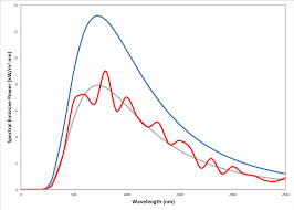 Is Surface Emissivity Intensive Or Extensive?