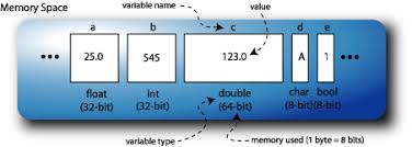 Double Cannot Be Dereferenced Equals: Understanding The Error