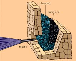 In Electrorefining: How Impure Metal Is Transformed