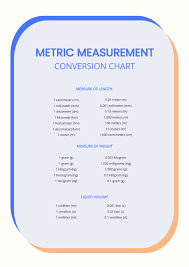 Is Dm Decimeter Or Decameter: A Quick Guide