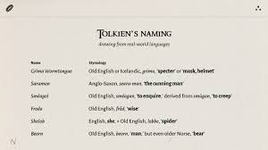 How Many Languages Did J.R.R. Tolkien Speak?