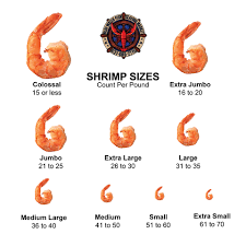 How Many Kilos Of Prawns Per Person: A Guide To Perfect Portions